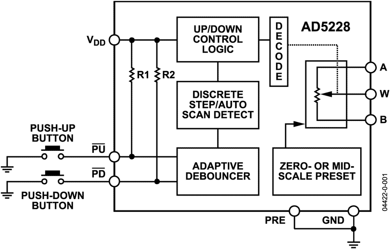 AD5228 Functional Block
