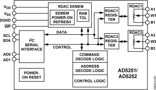 AD5252 Functional Block Diagram