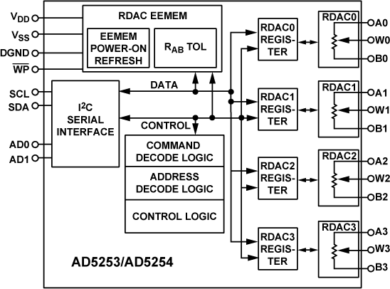 AD5254 Functional Block Diagram