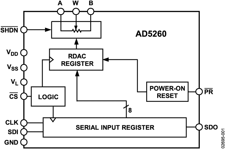 AD5260 Functional Block Diagram