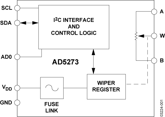 AD5273 Functional Block Diagram