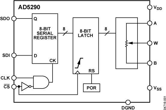 AD5290-fbl