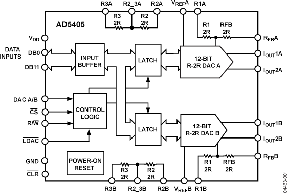 AD5405 Functional Block Diagram