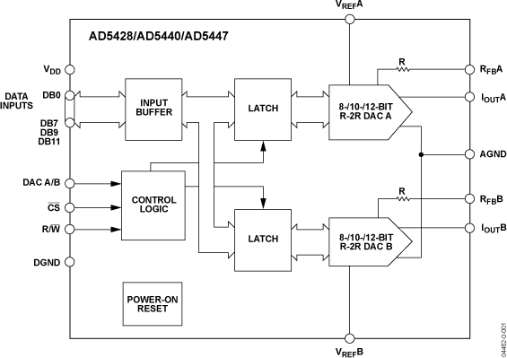 AD5428/AD5440/AD5447 Functional Block Diagram
