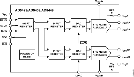 AD5429/AD5439/AD5449 Functional Block Diagram