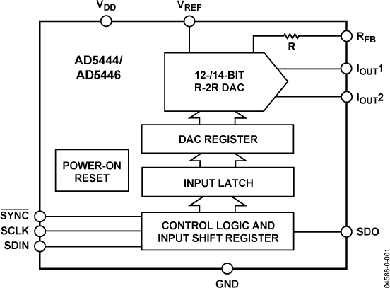 AD5444/AD5446 Functional Block Diagram