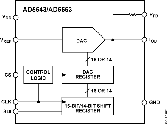 AD5543/AD5553 Functional Block Diagram