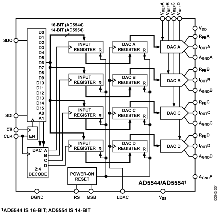 AD5544/AD5554 Functional Block Diagram