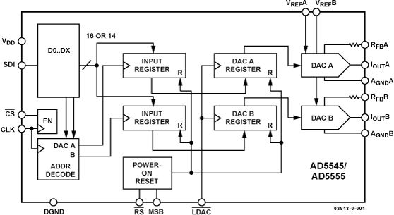AD5545/AD5555 Functional Block Diagram