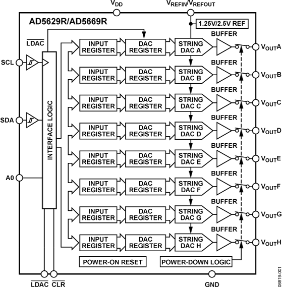 AD5669R Functional Block Diagram