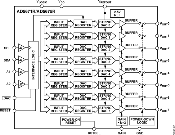 AD5671R/AD5675R Functional Block Diagram