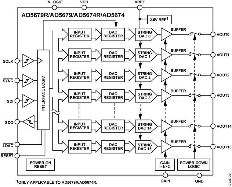 AD5674-5674R-5679-5679R Functional Block Diagram