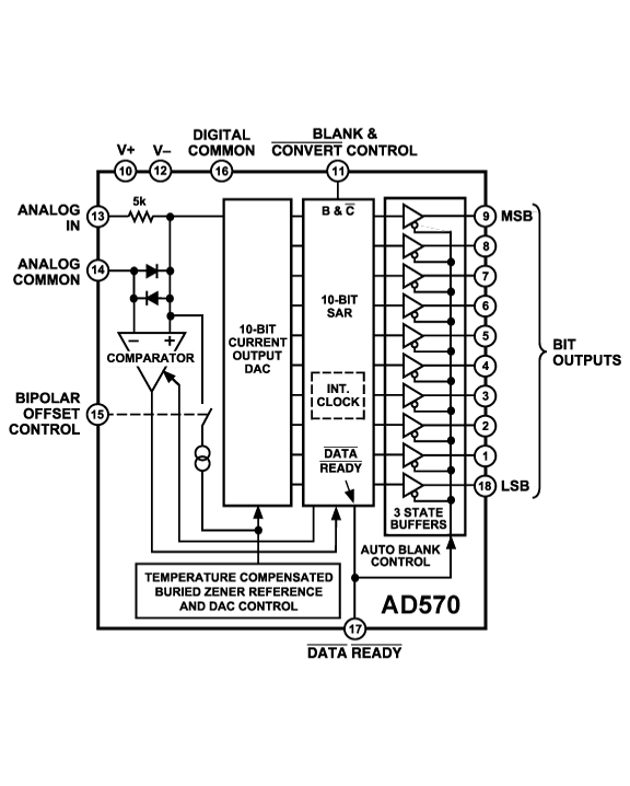 AD570 Functional Block Diagram