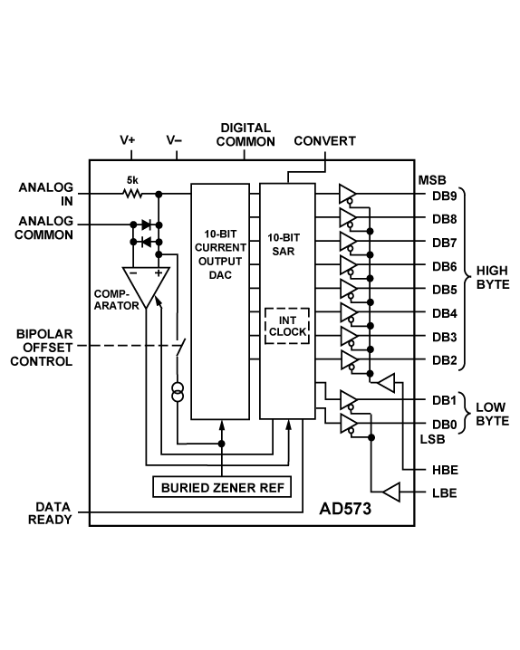 AD573 Functional Block Diagram