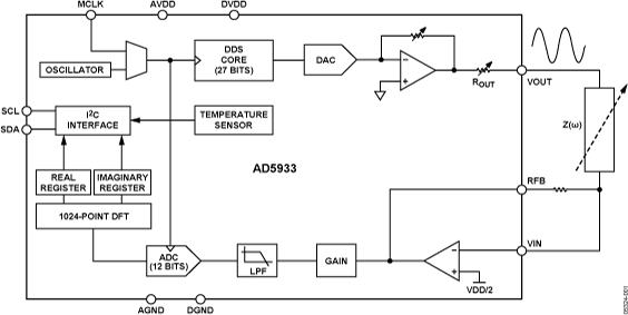 AD5933-FBL