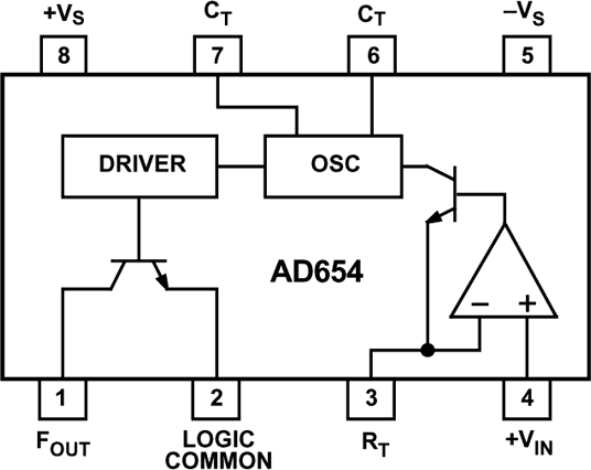 AD654 Functional Block Diagram