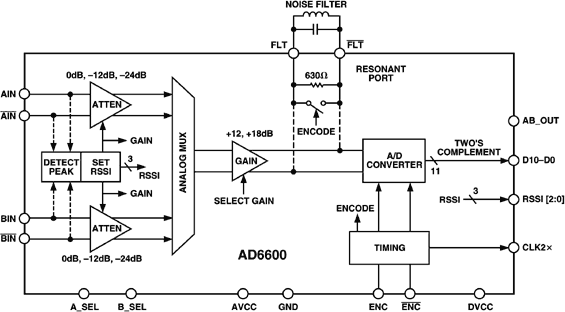 AD6600 Functional Block Diagram