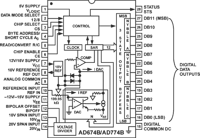 AD674B/AD774B Functional Block Diagram