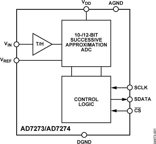 AD7273/AD7274 Functional Block Diagram