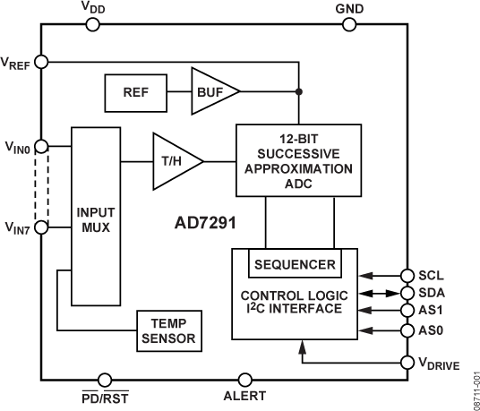 AD7291-fbl
