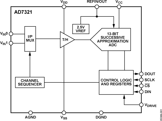 AD7321 Functional Block Diagram