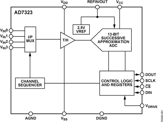 AD7323 Functional Block Diagram