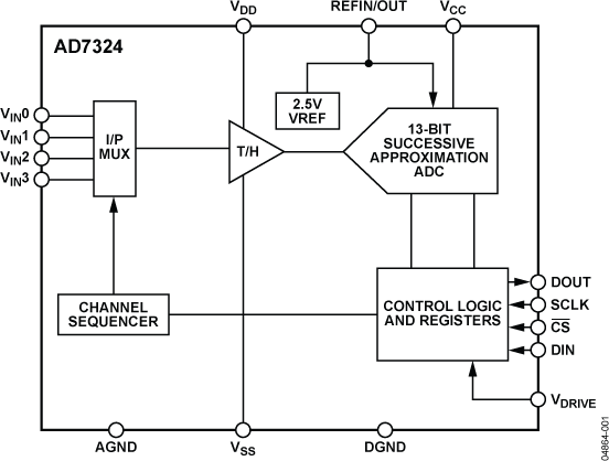 AD7324 Functional Block Diagram