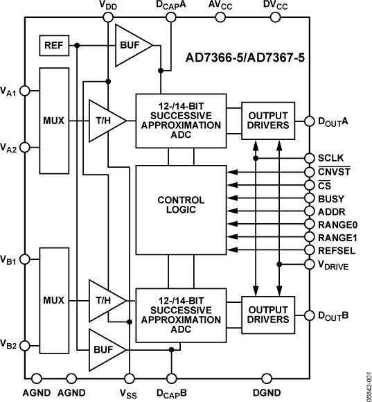 AD7366-5/AD7367-5 Functional Block Diagram