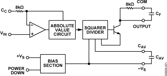 AD737 Functional Block Diagram