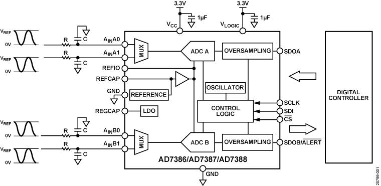 AD7386-7387-7388 Functional Block Diagram