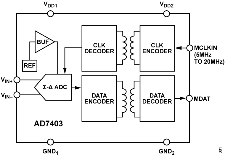 AD7403 Functional Block Diagram
