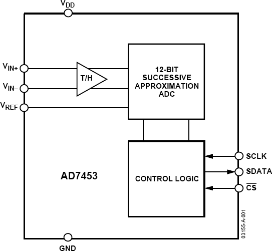 AD7453 Functional Block Diagram