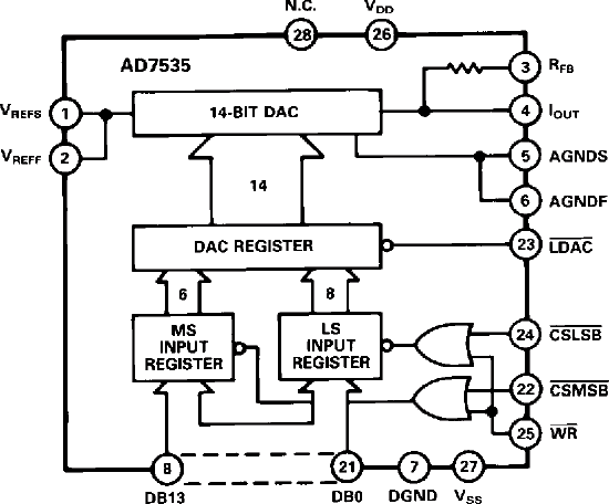 AD7535 Functional Block Diagram
