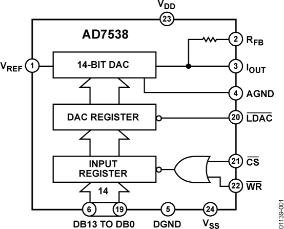 AD7538 Functional Block Diagram