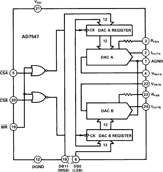 AD7547 Functional Block Diagram