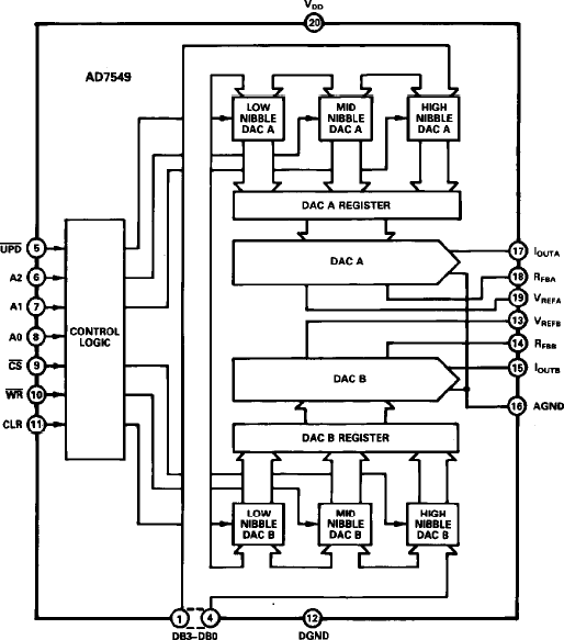 AD7549 Functional Block Diagram