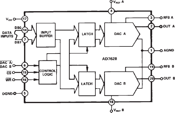 AD7628 Functional Block Diagram