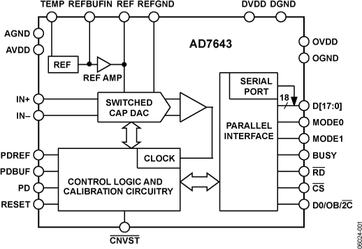 AD7643-fbl