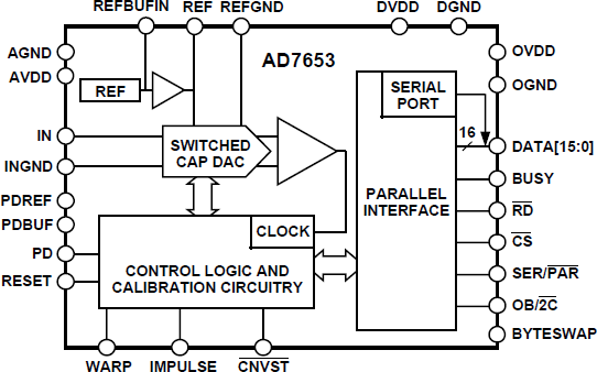 AD7653 Functional Block Diagram