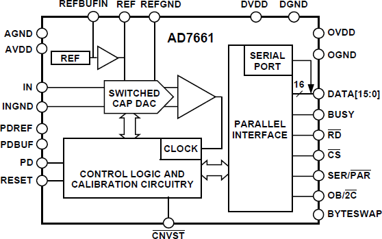 AD7661 Functional Block Diagram