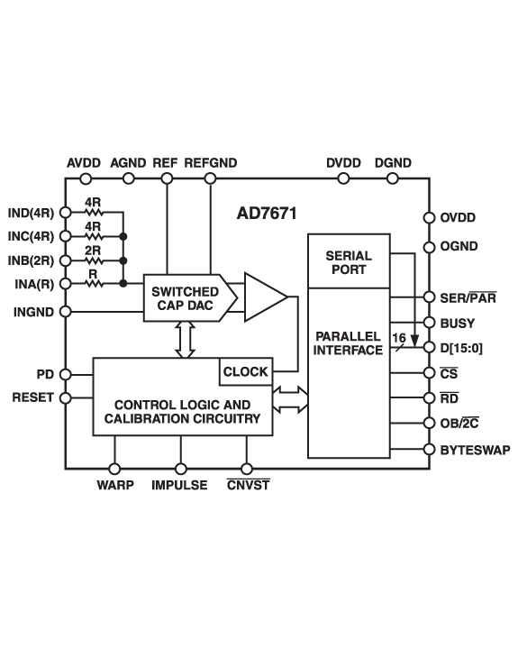 AD7671 Functional Block Diagram