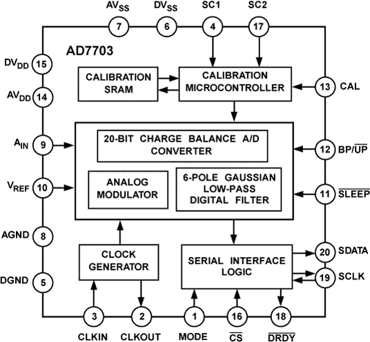 AD7703 Functional Block Diagram