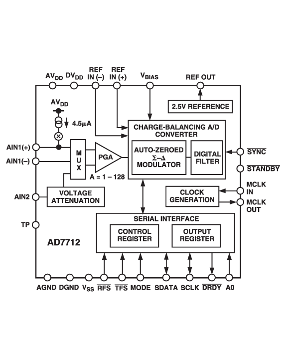 AD7712 Functional Block Diagram