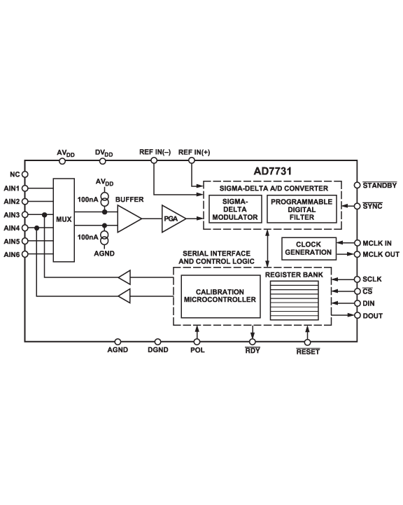 AD7731 Functional Block Diagram