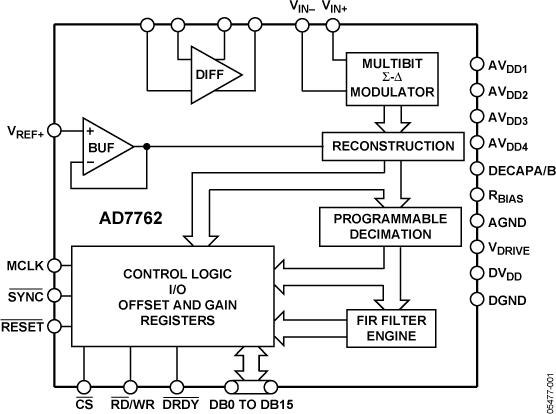 AD7762 Functional Block Diagram