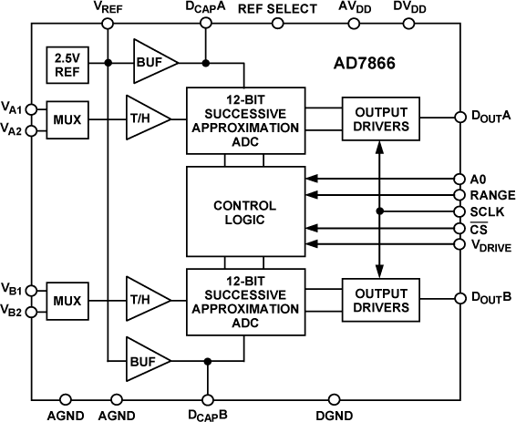 AD7866 Functional Block Diagram