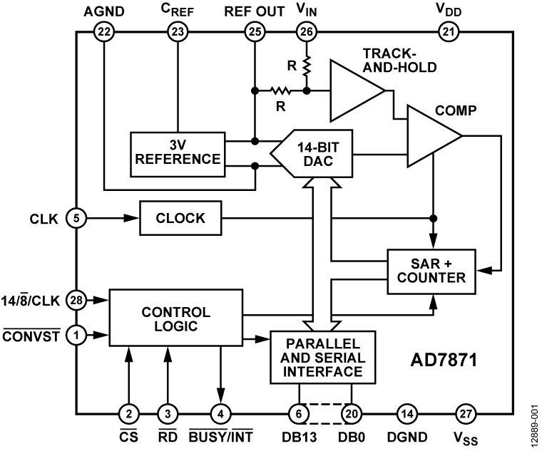 AD7871 Functional Block Diagram