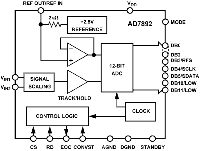 AD7892 Functional Block Diagram