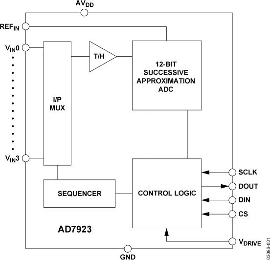 AD7923-fbl