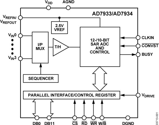 AD7933/AD7934 Functional Block Diagram